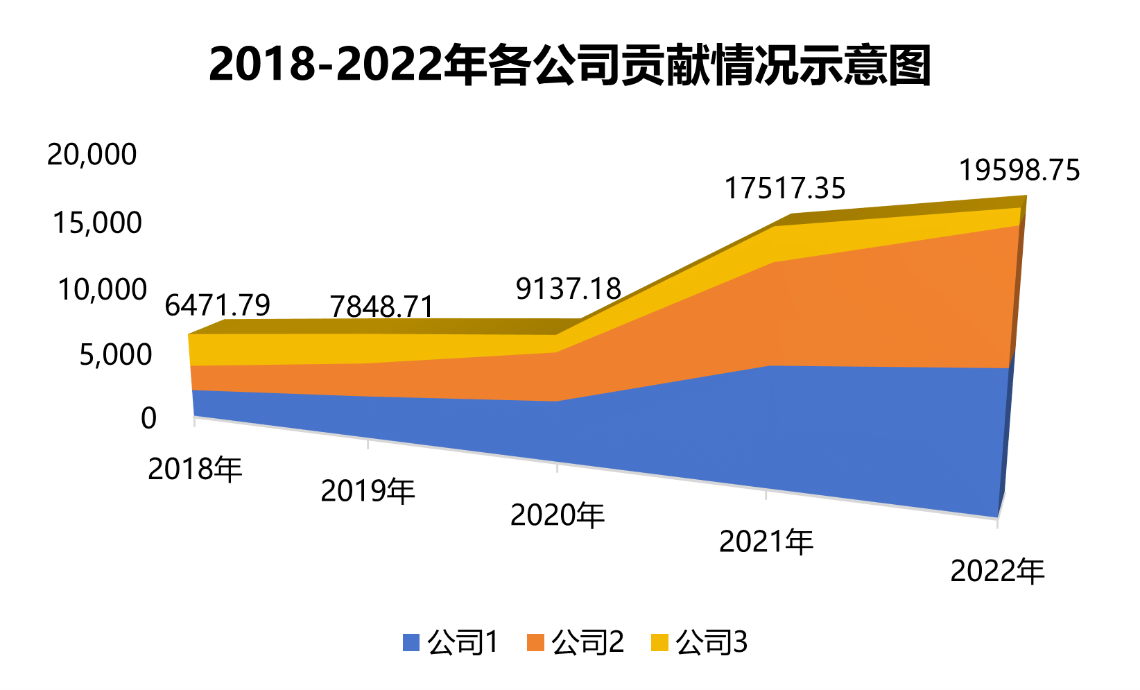 三维值堆积面积图