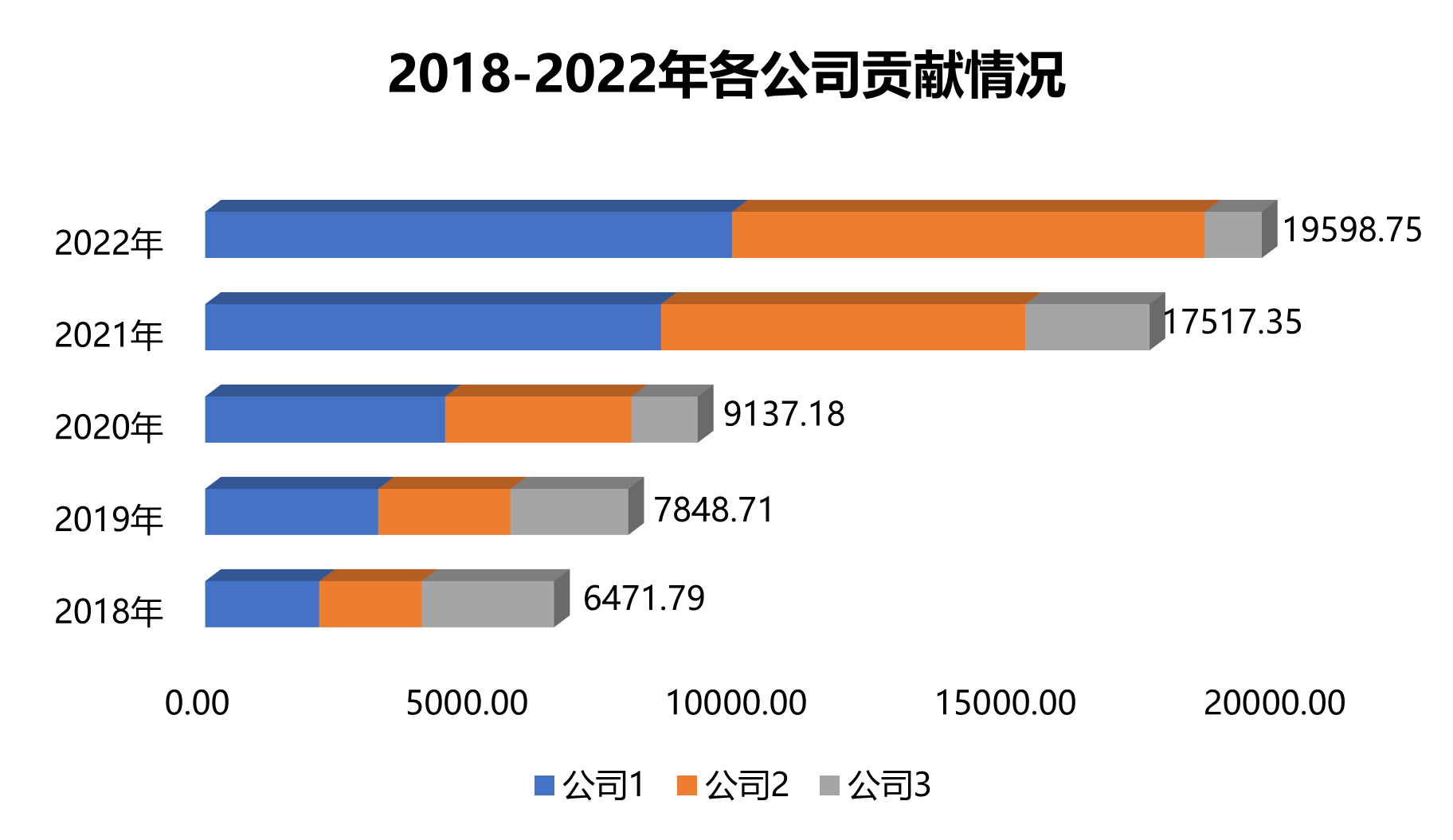 三维值堆积条形图