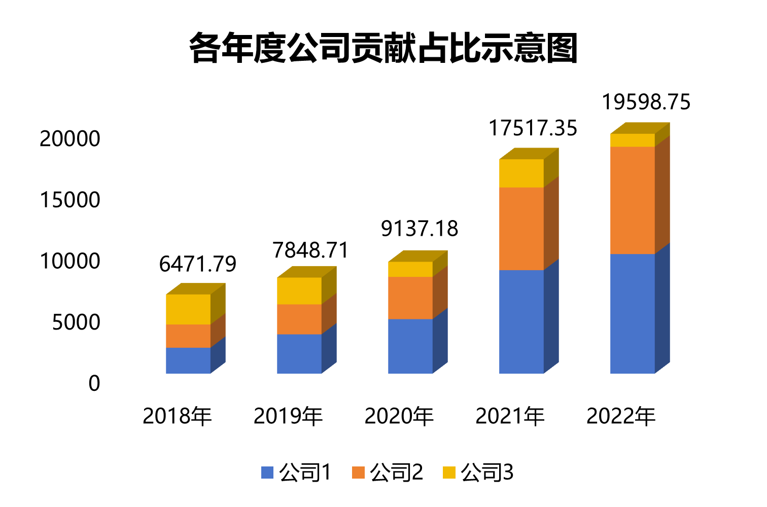 三维值堆积簇形图