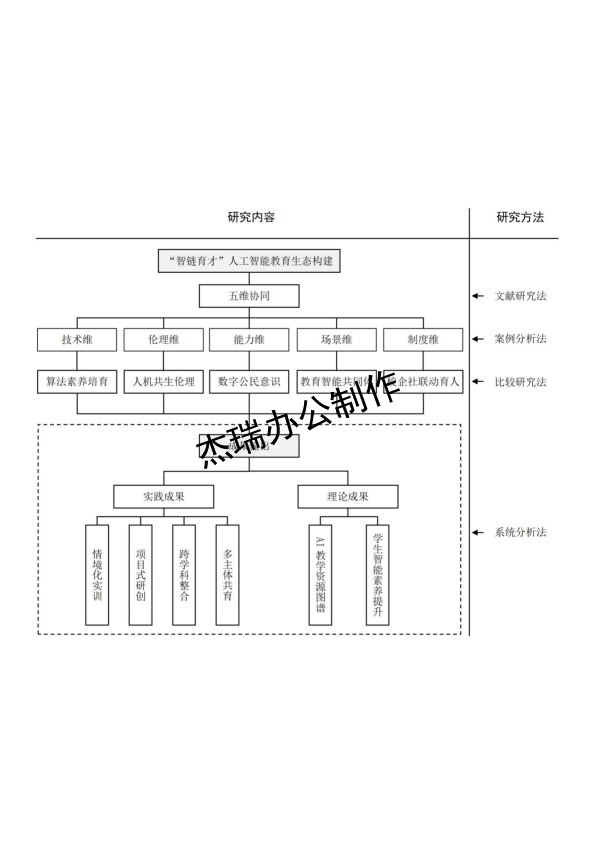 技术路线图4-12