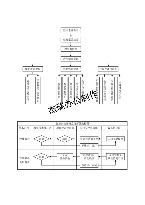流程图2-10