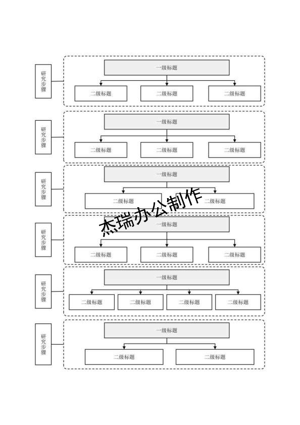 论文框架图2-1