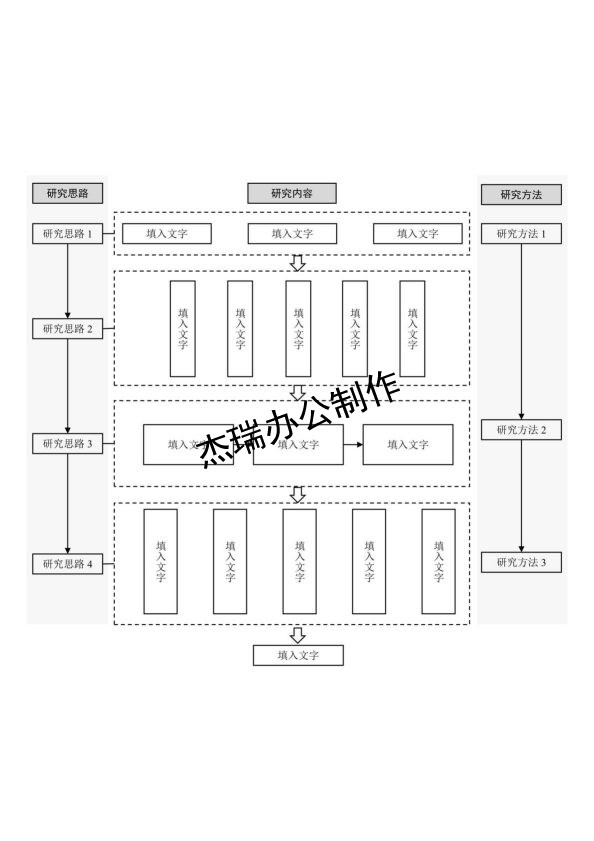 论文框架图2-3