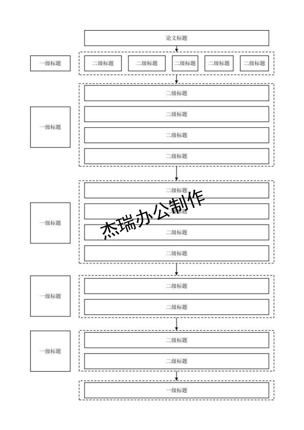 论文框架图2-4