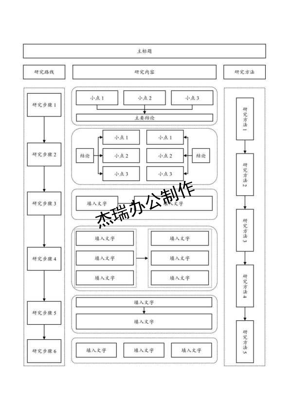 论文框架图2-9