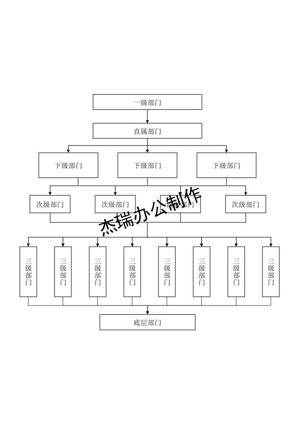 组织架构图1-3