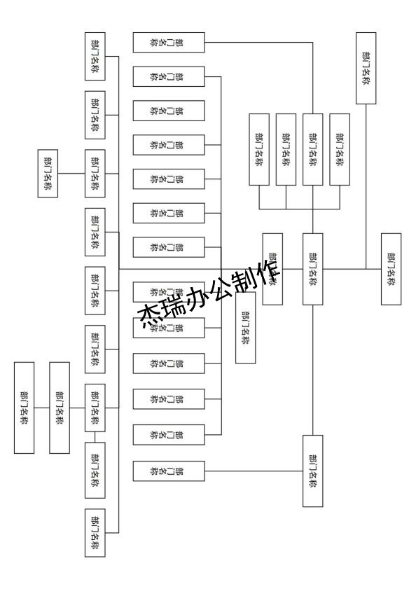 组织架构图1-9