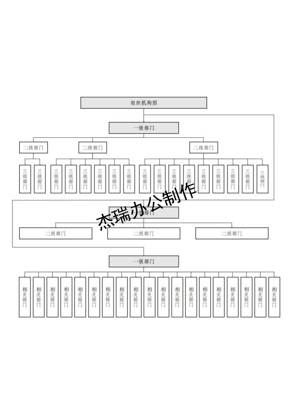 组织架构图2-1