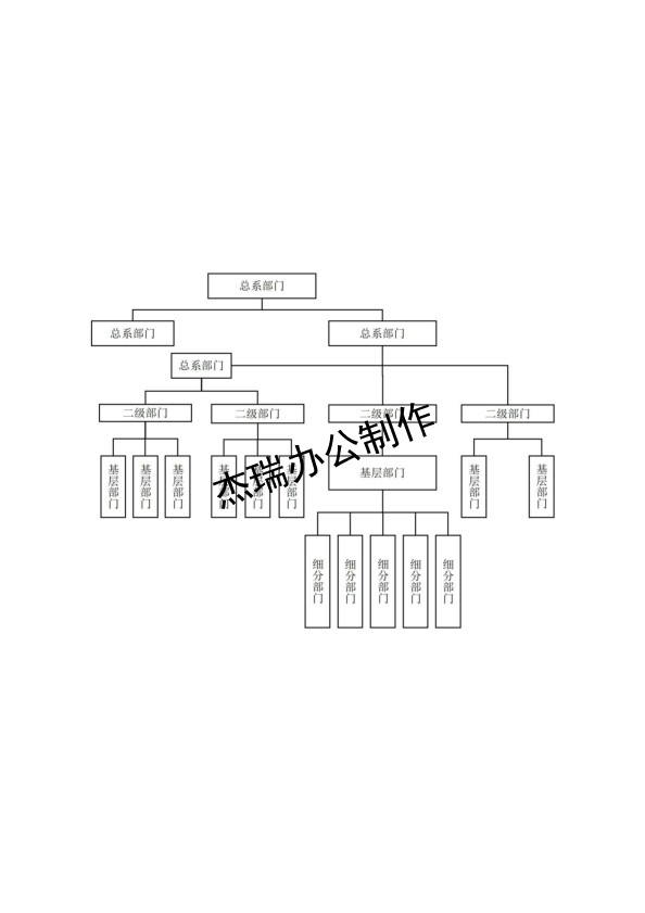 组织架构图2-10