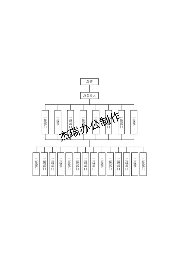 组织架构图2-12