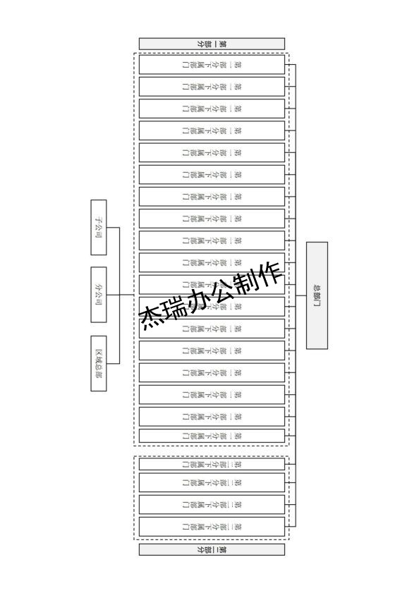 组织架构图2-2