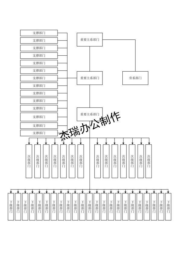 组织架构图2-9