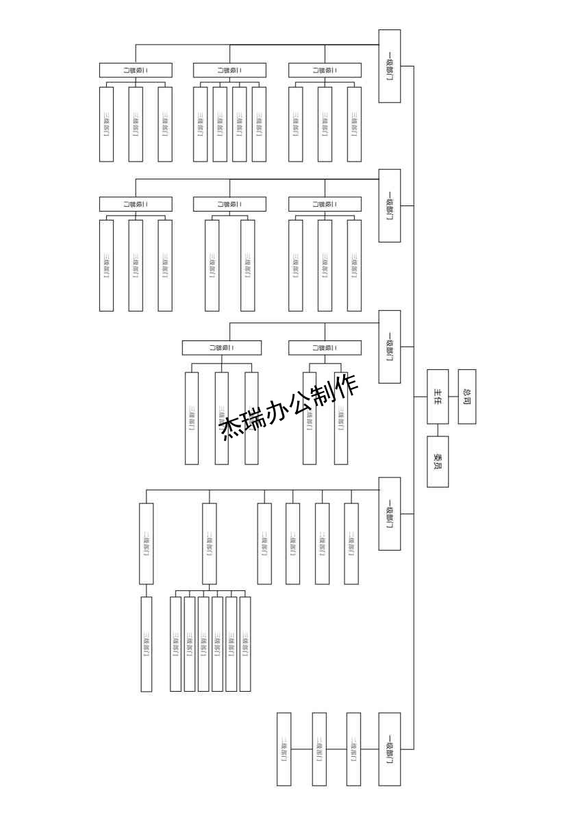 组织架构图3-3