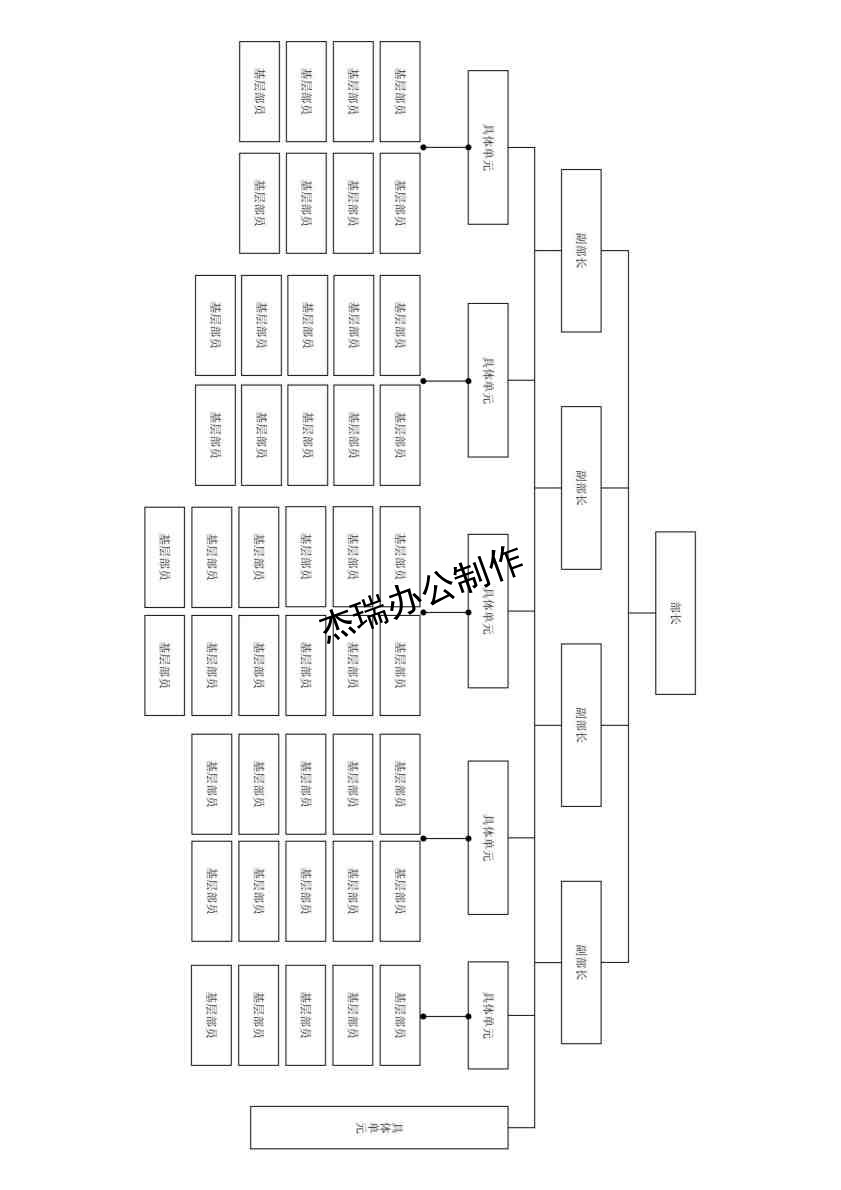组织架构图3-4